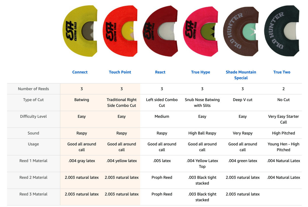 2 Pack Combo - Touch Point - Connect