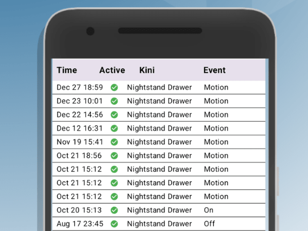 Kini SafeAlert -- Wi-Fi Tamper Alert Device with Real-Time SMS, Email & Push Notifications