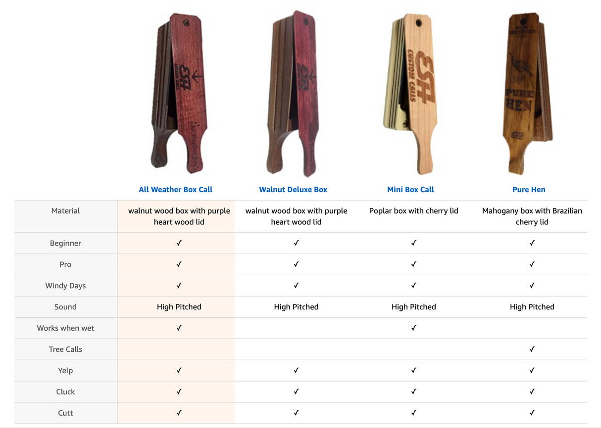 ALL WEATHER Turkey Box Call