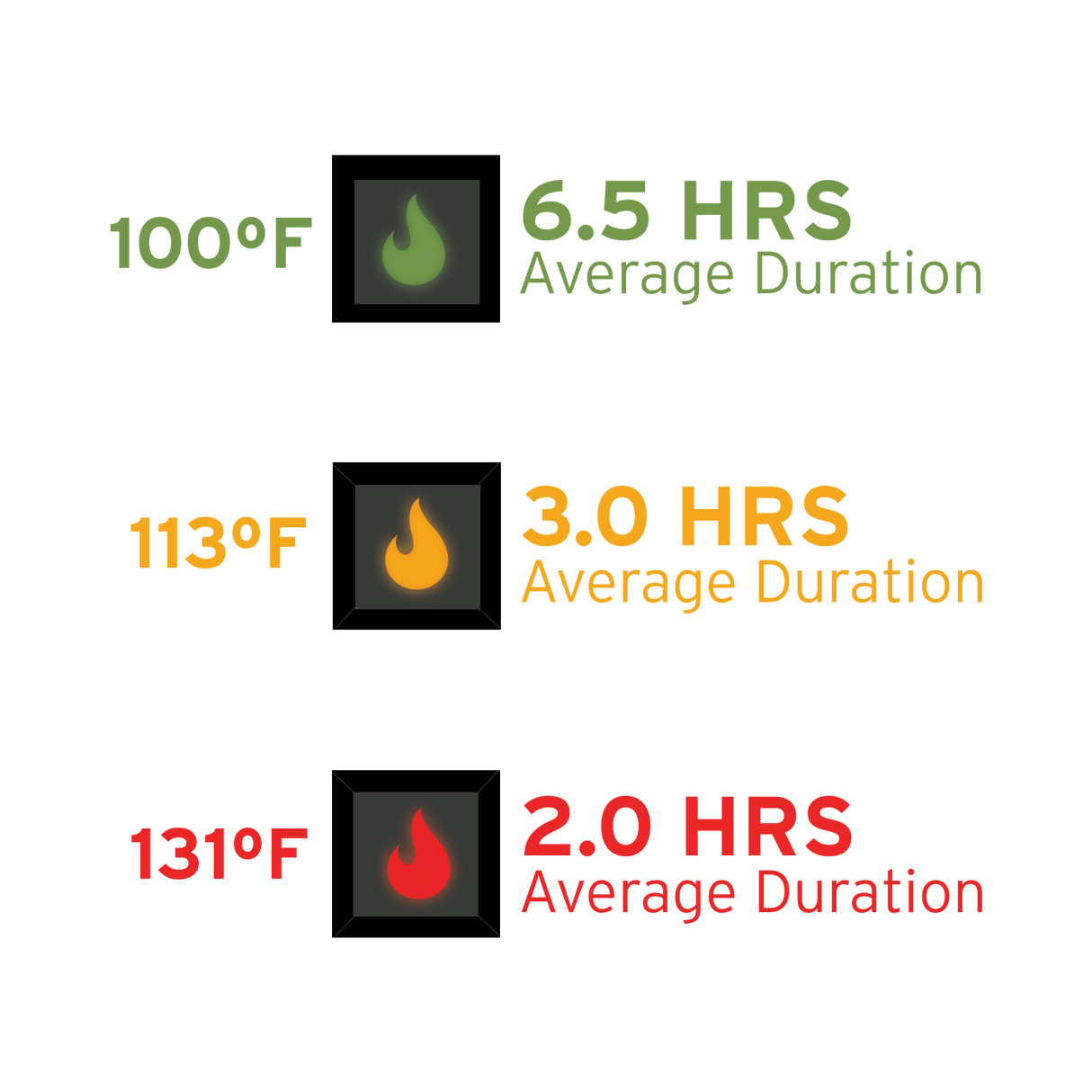 IconX Heated Core Replacement Battery