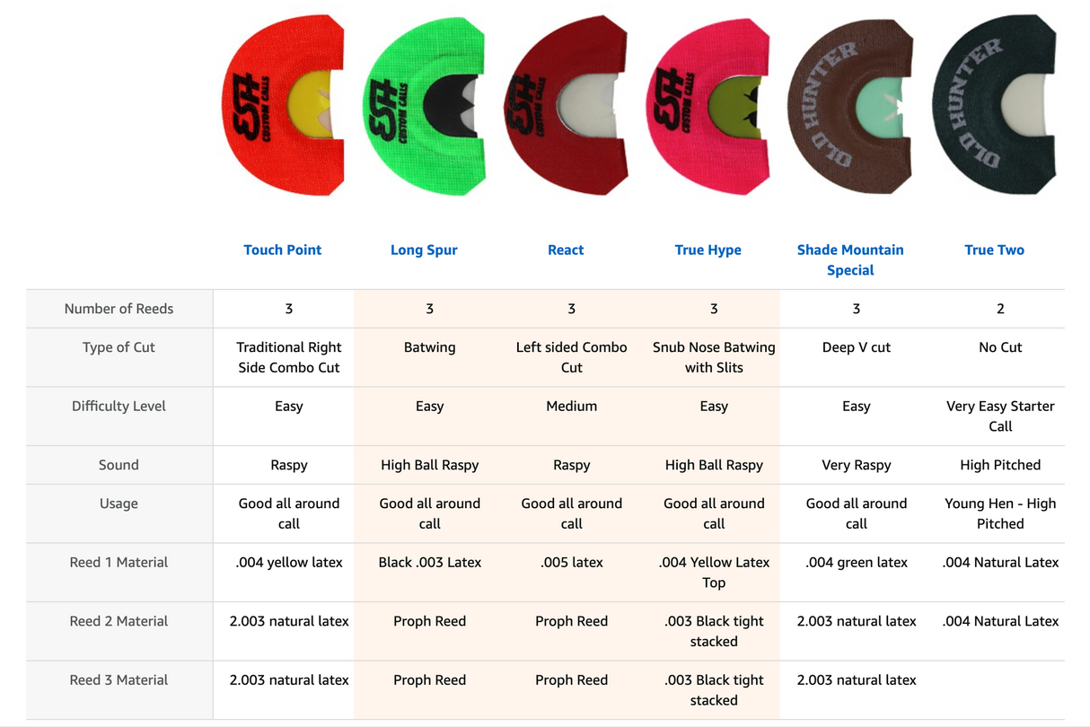6 Pack Combo Mouth Calls