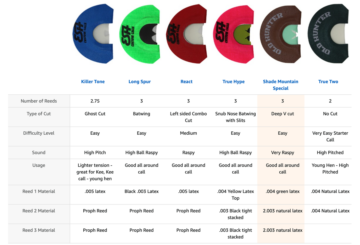 Shade Mountain Special Mouth Call