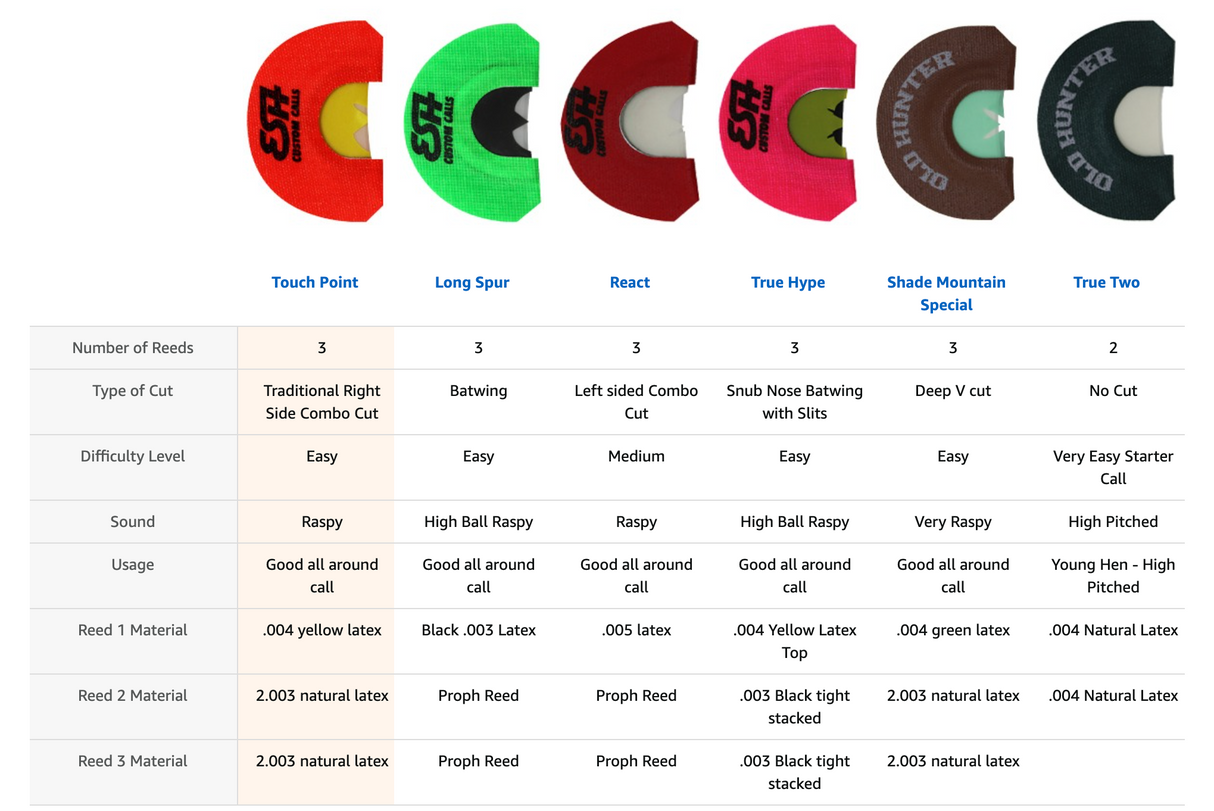 Touch Point - 3 Reed Combo Cut Mouth Call