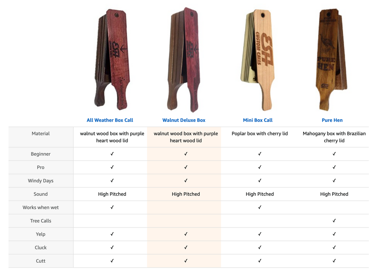 Walnut Deluxe Turkey Box Call