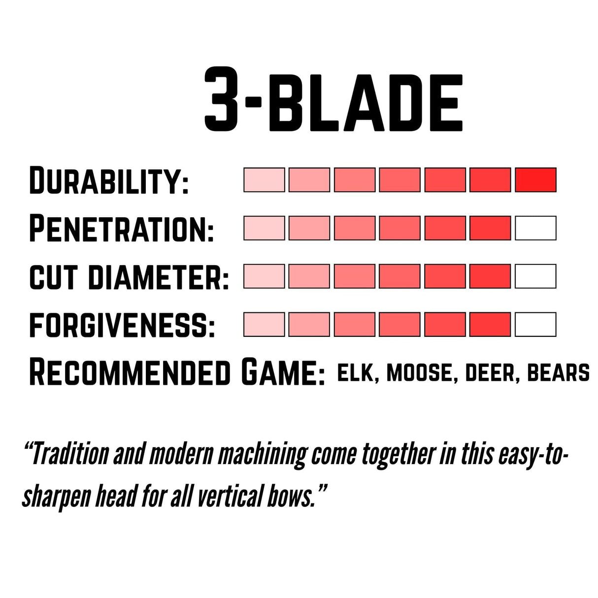 TOTA | 100 grain broadhead | 1-1/8 inch | fixed 3-blade