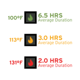 IconX Heated Core Pant with Battery