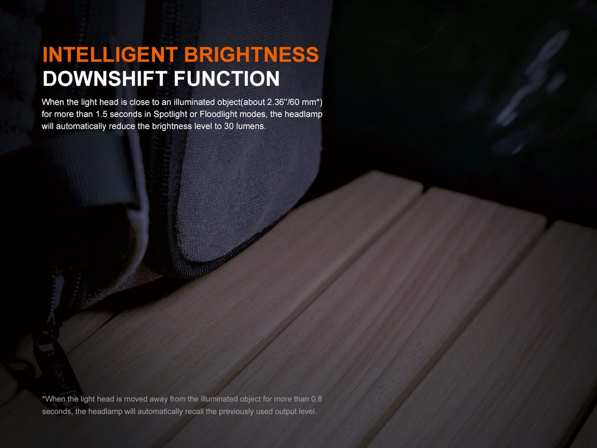 Fenix HM55R Lightweight Multi-LED Headlamp