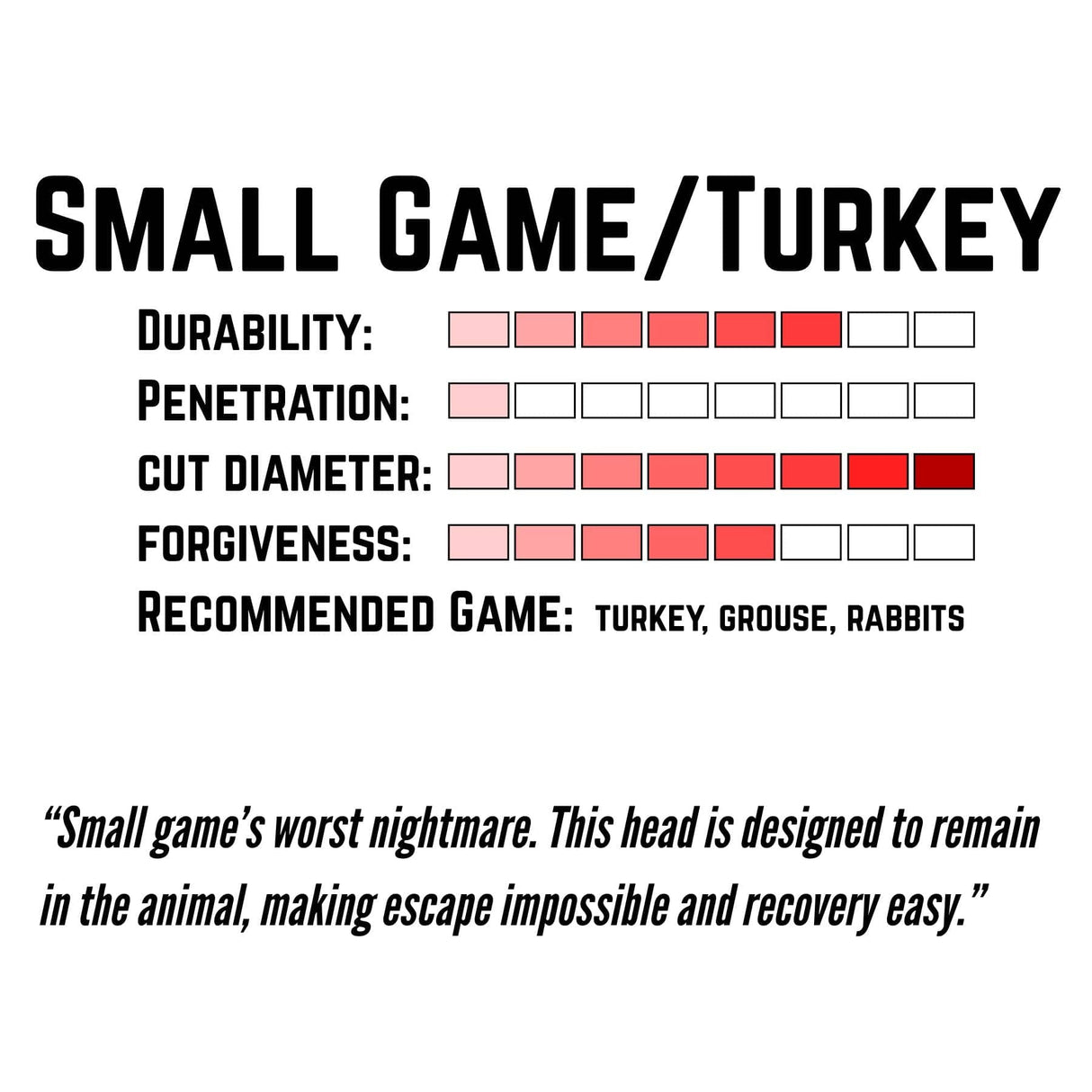 TOTA | 100 Grain Broadhead |Small Game and Turkey | Fixed Blade